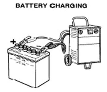 Memasang battery charger